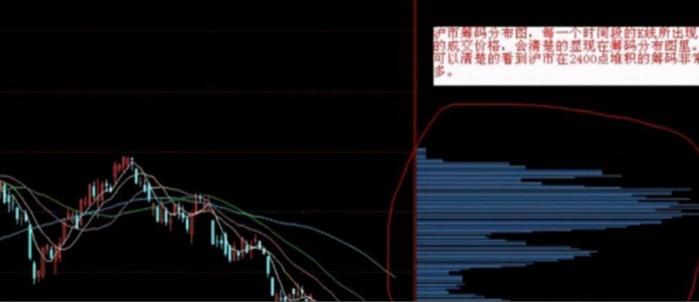 0基础也能学的筹码峰跟庄把股市当提款机庄的小动作一目了然