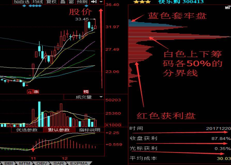 筹码量化