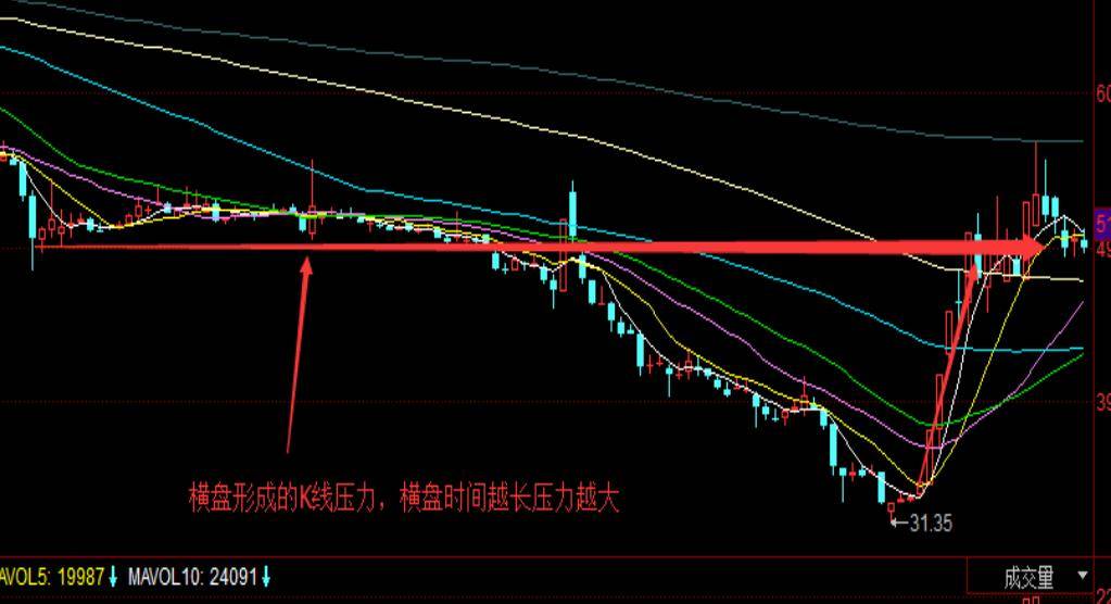 筹码量化