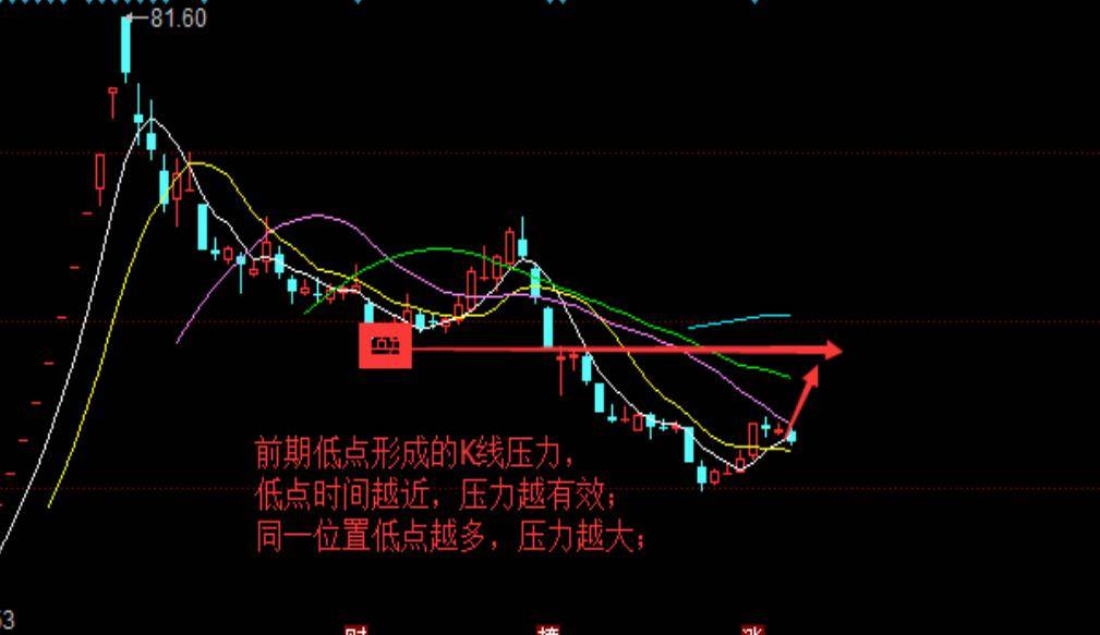 筹码量化