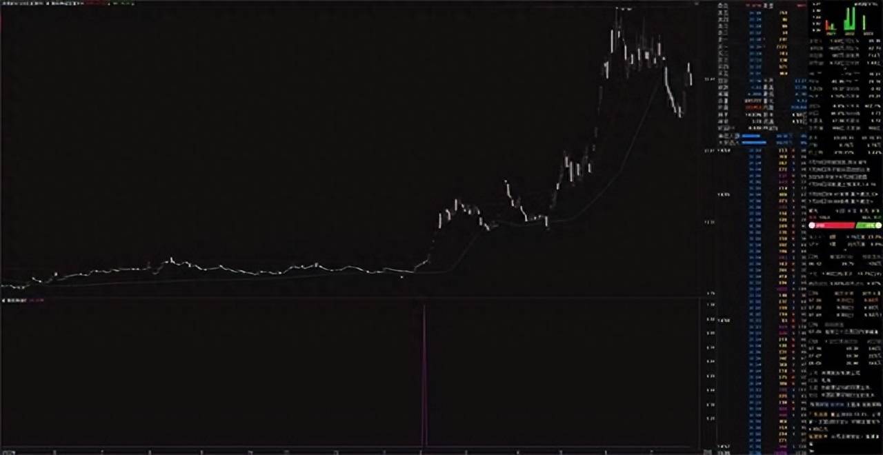 筹码单峰密集系列干货建议收藏