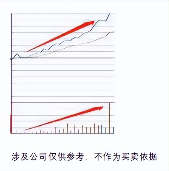 四分时图成交量如何识别主力的行为