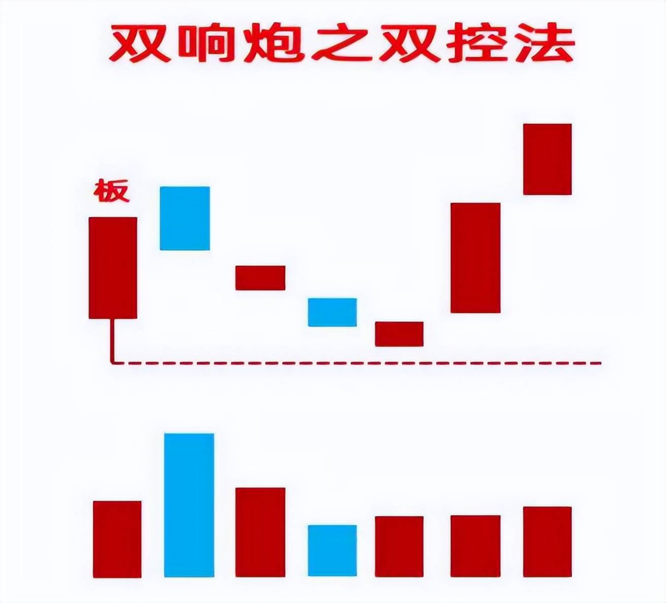 六潜龙涨停双响炮学习模型低吸法突破法双响炮洗筹法之打板