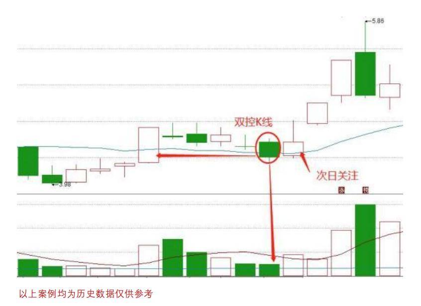 六潜龙涨停双响炮学习模型低吸法突破法双响炮洗筹法之打板