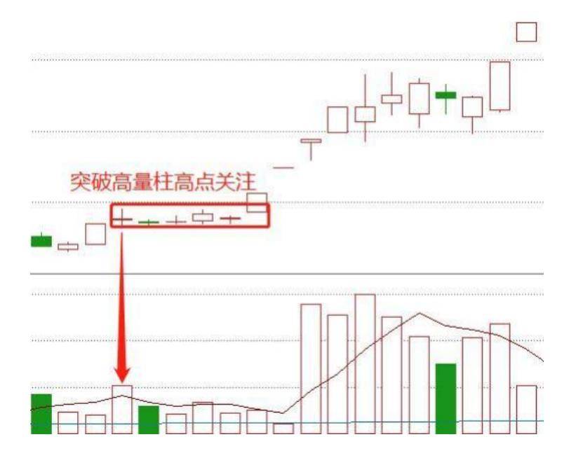 六潜龙涨停双响炮学习模型低吸法突破法双响炮洗筹法之打板