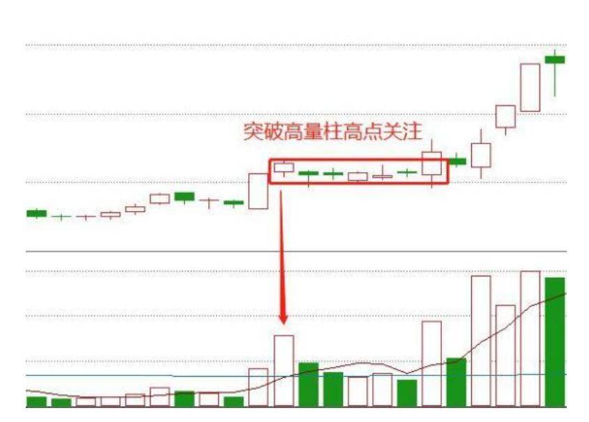 六潜龙涨停双响炮学习模型低吸法突破法双响炮洗筹法之打板