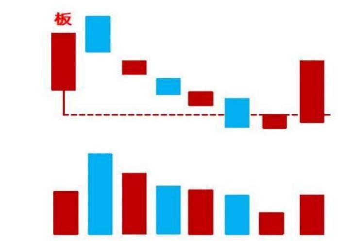 六潜龙涨停双响炮学习模型低吸法突破法双响炮洗筹法之打板