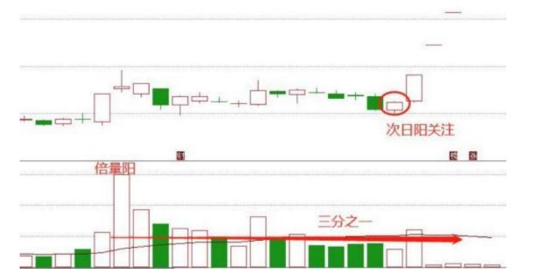 十潜龙战法案例筛选涨停双响炮选股方法五连板龙回头案例筛选