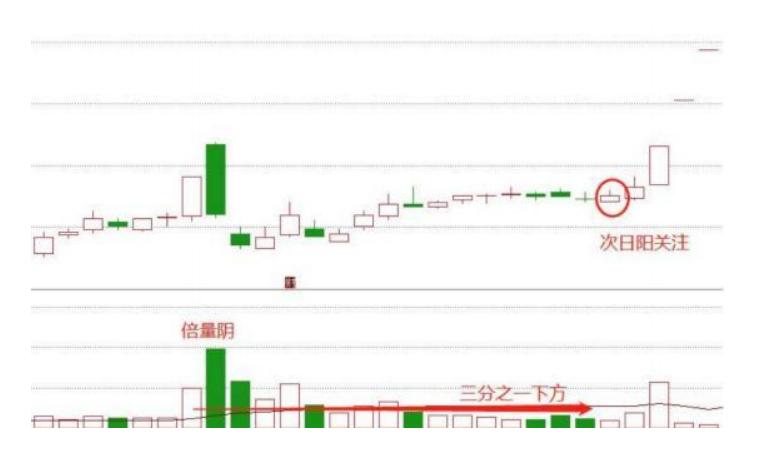 十潜龙战法案例筛选涨停双响炮选股方法五连板龙回头案例筛选