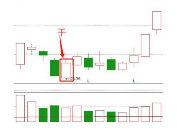 十潜龙战法案例筛选涨停双响炮选股方法五连板龙回头案例筛选
