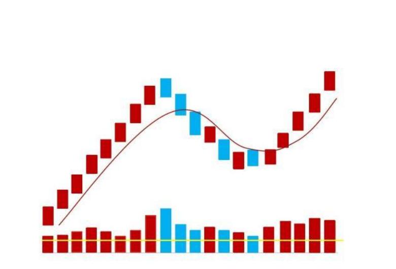 十潜龙战法案例筛选涨停双响炮选股方法五连板龙回头案例筛选