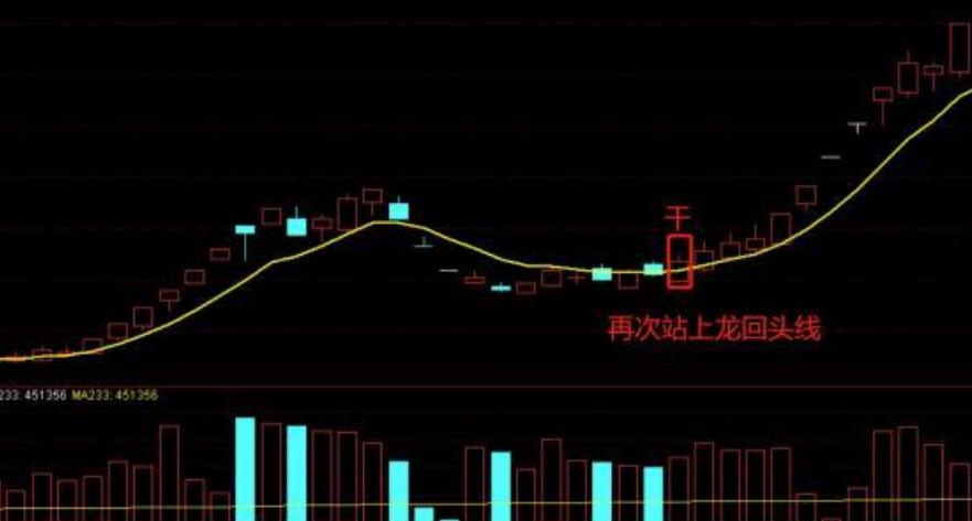 十潜龙战法案例筛选涨停双响炮选股方法五连板龙回头案例筛选