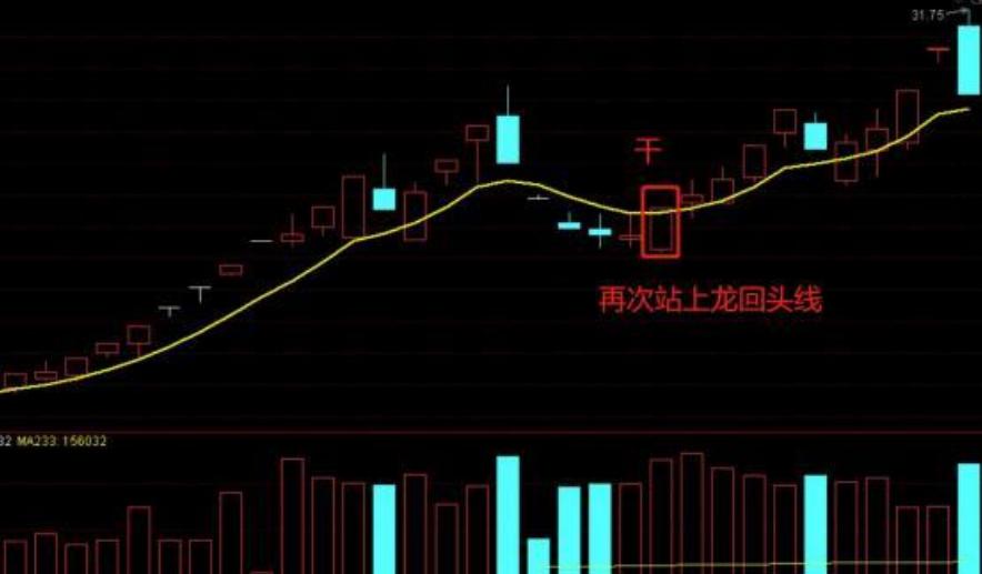 十潜龙战法案例筛选涨停双响炮选股方法五连板龙回头案例筛选