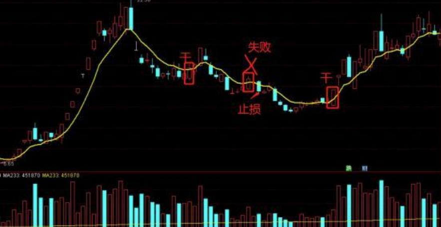 十潜龙战法案例筛选涨停双响炮选股方法五连板龙回头案例筛选