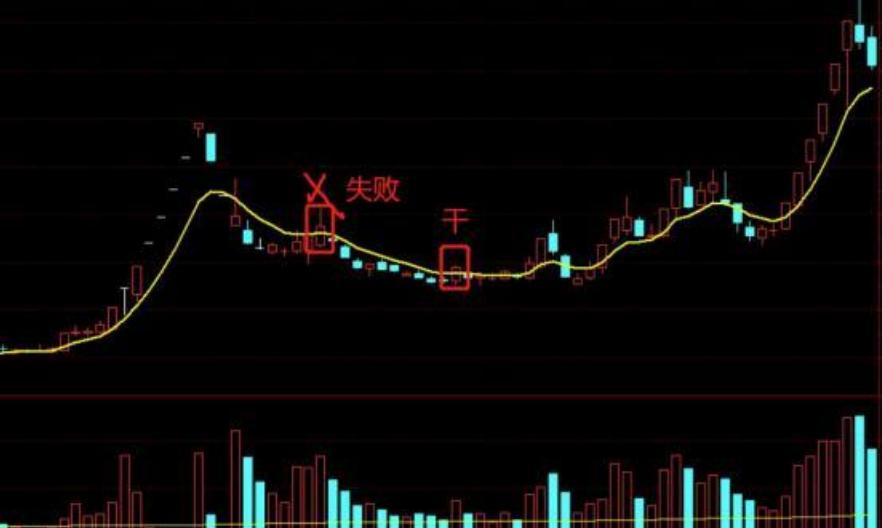 十潜龙战法案例筛选涨停双响炮选股方法五连板龙回头案例筛选