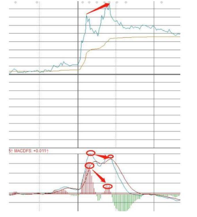 十一潜龙如何寻找卖点涨停双响炮选股方法五连板龙回头案例筛选