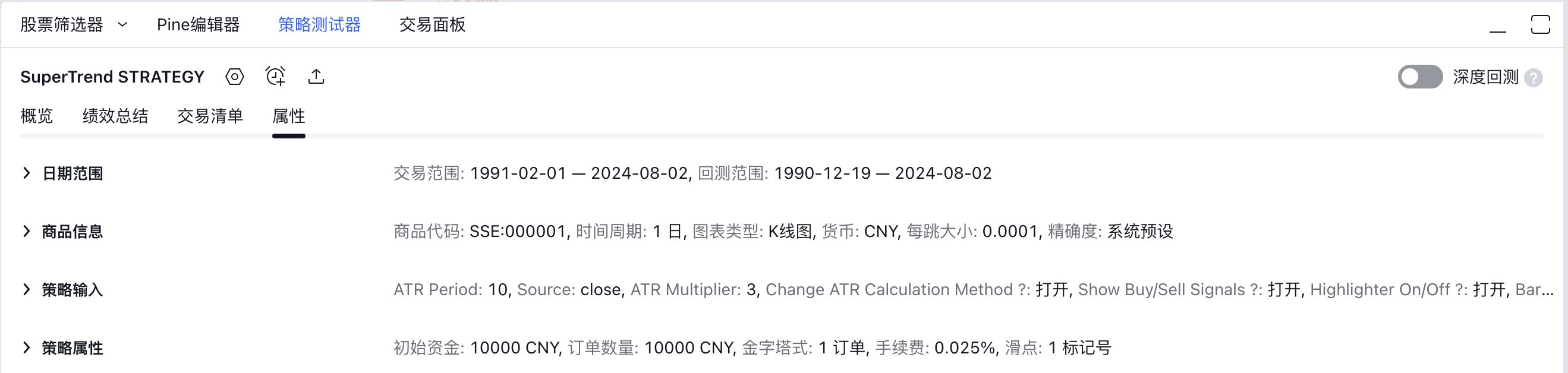 超级趋势SuperTrend指标