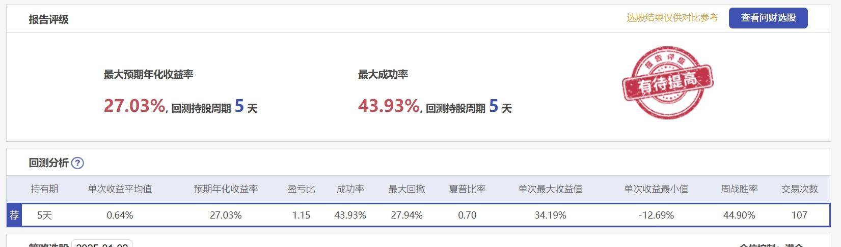 1分钟就会的量化策略回测工具