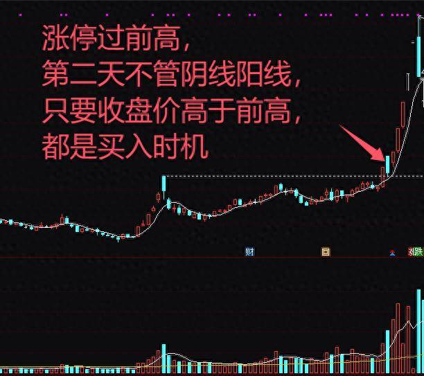 揭秘股市大赢家陶今的买卖秘诀