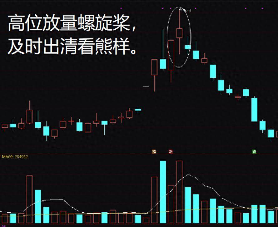 股市大赢家陶今的逃顶术