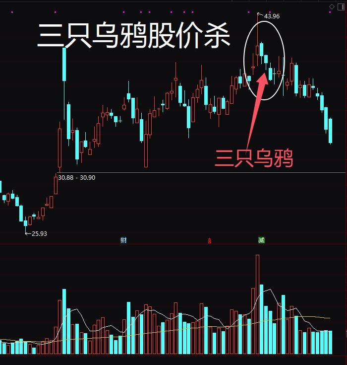 股市大赢家陶今的逃顶术
