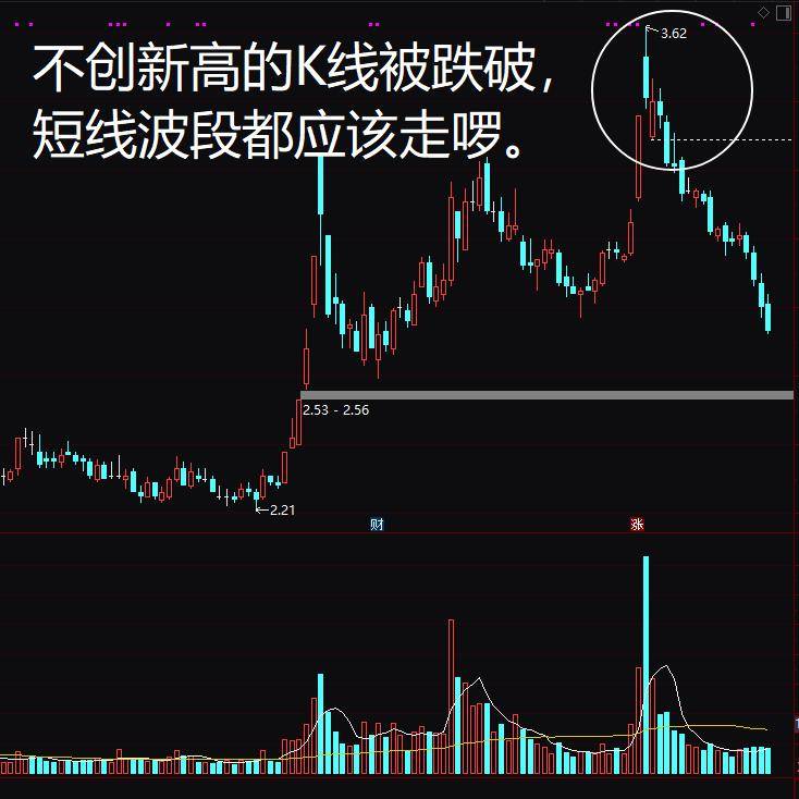 股市大赢家陶今的逃顶术