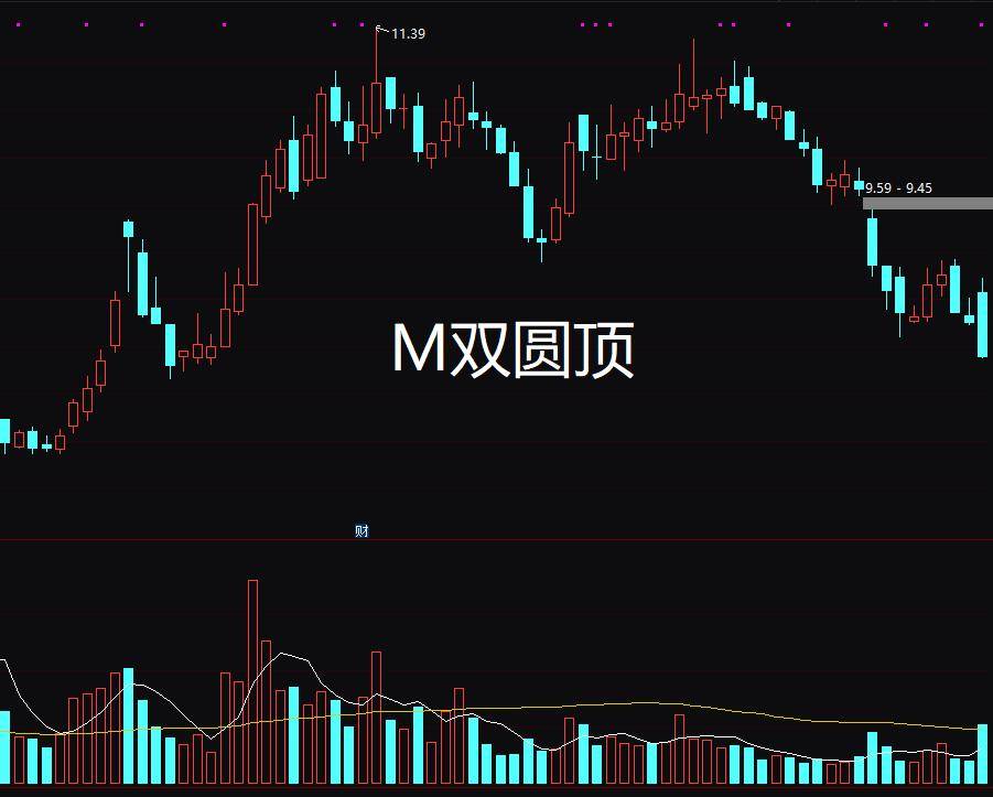 股市大赢家陶今的逃顶术