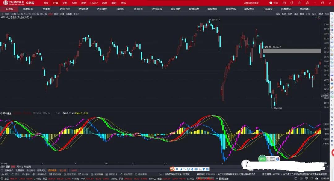 股市掘金通达信幅图使用