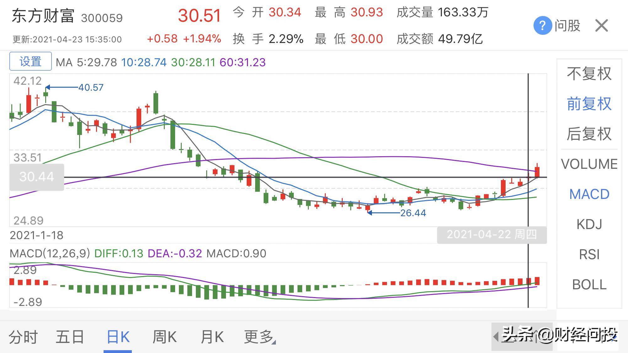 可转债上市首日开盘价如何预测?
