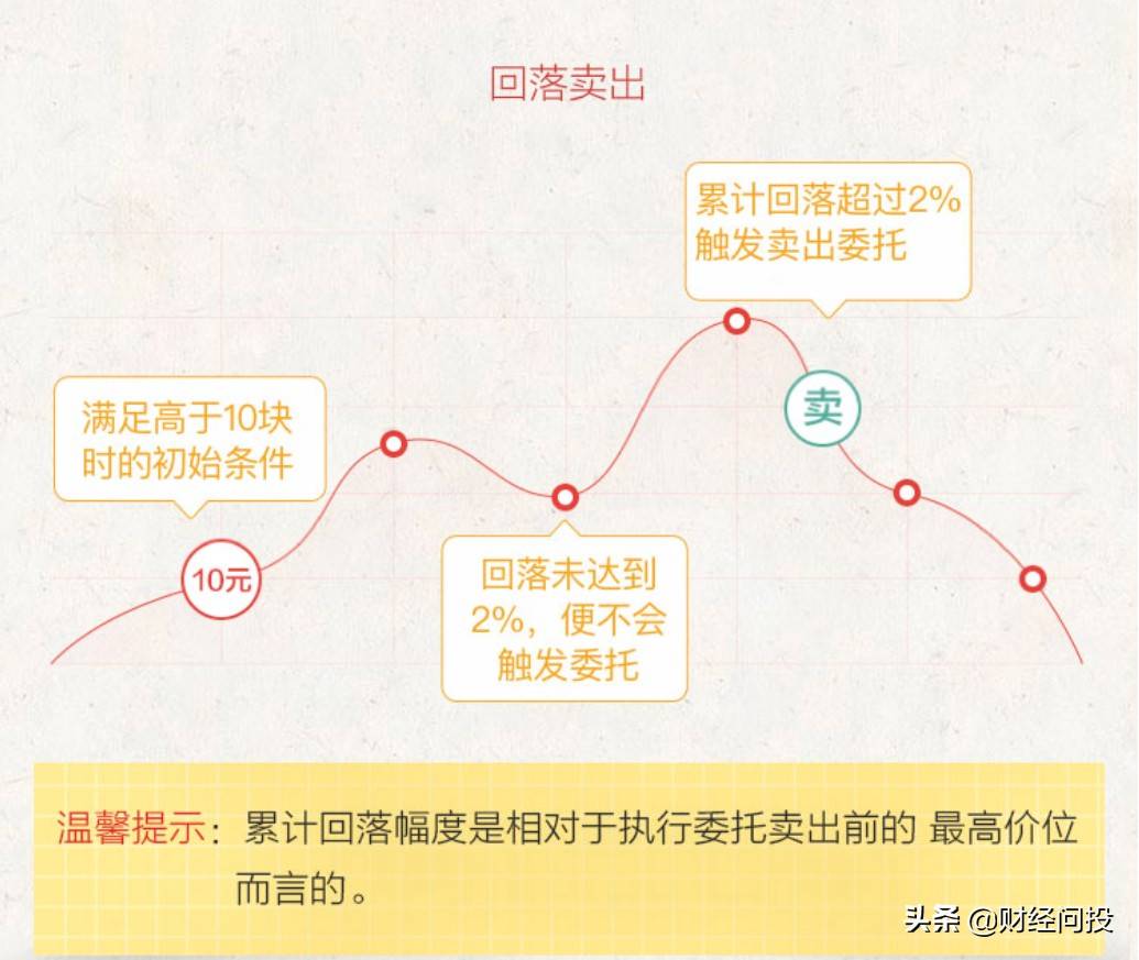可转债上市当天如何在较高价位抛售?