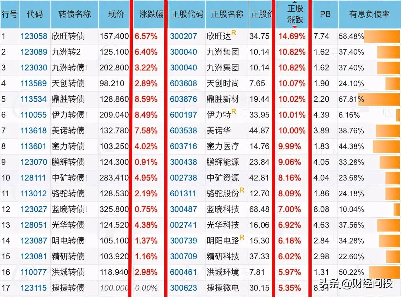 正股涨停借道可转债套利策略分析