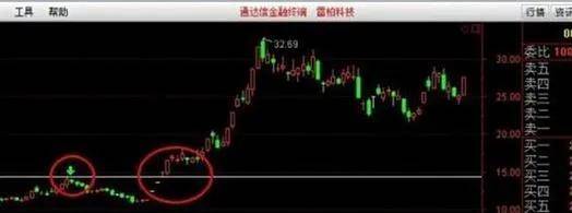 这样走势的股暗藏最佳的短线进场机会盈利非常可观