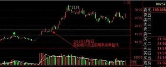 这样走势的股暗藏最佳的短线进场机会盈利非常可观