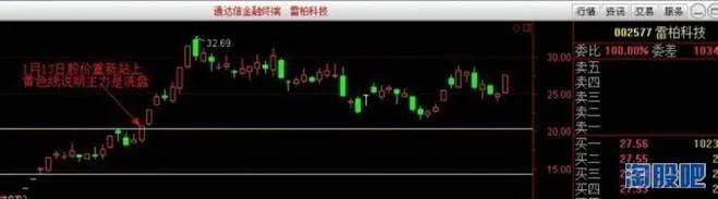 这样走势的股暗藏最佳的短线进场机会盈利非常可观