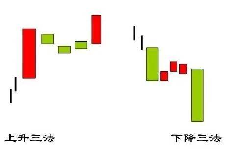 三上三下法则应对股市震荡期