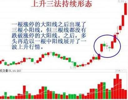 三上三下法则应对股市震荡期