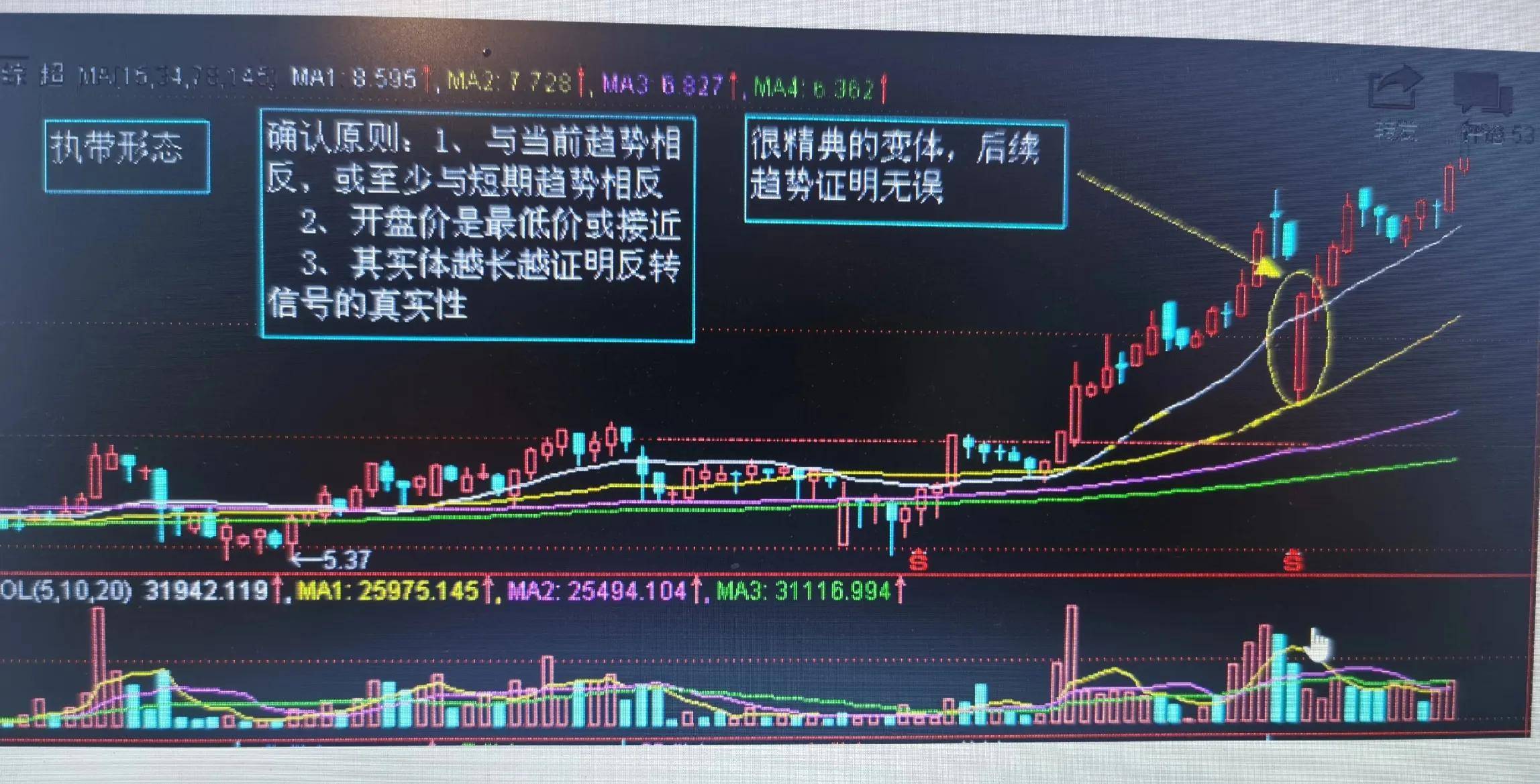 股市K线图实战