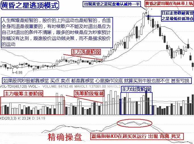 散户朋友们必须掌握K线图的顶部形态
