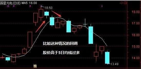 怎样运用五日均线