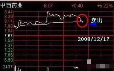散户朋友一定要掌握T0的操作技巧