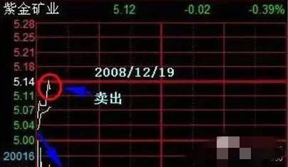 散户朋友一定要掌握T0的操作技巧