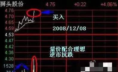 散户朋友一定要掌握T0的操作技巧