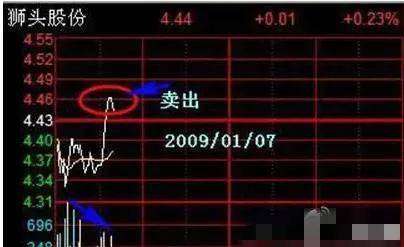 散户朋友一定要掌握T0的操作技巧
