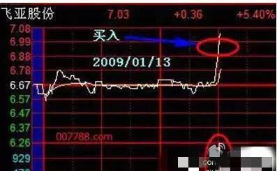 散户朋友一定要掌握T0的操作技巧
