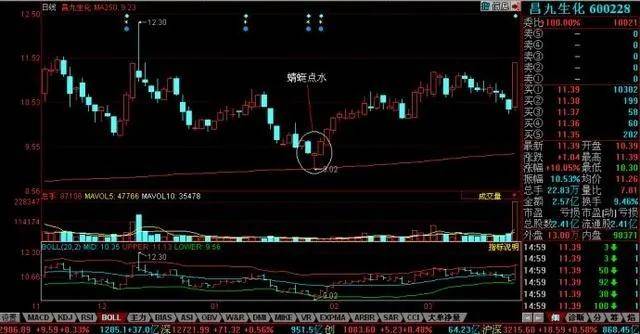 散户朋友们要掌握中短线的买入信号4