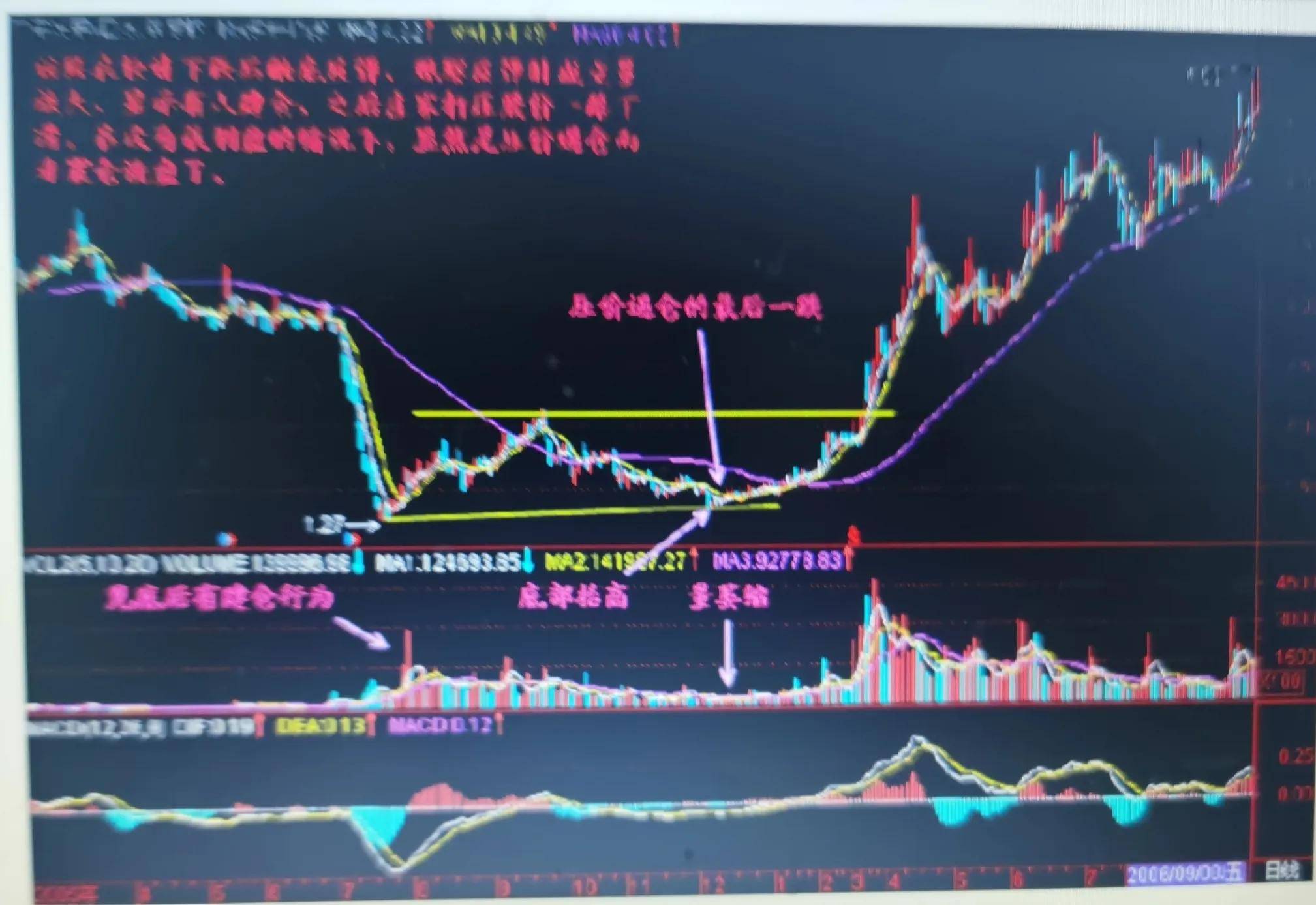 如何认识庄家比震荡洗盘更狠的吸筹手法