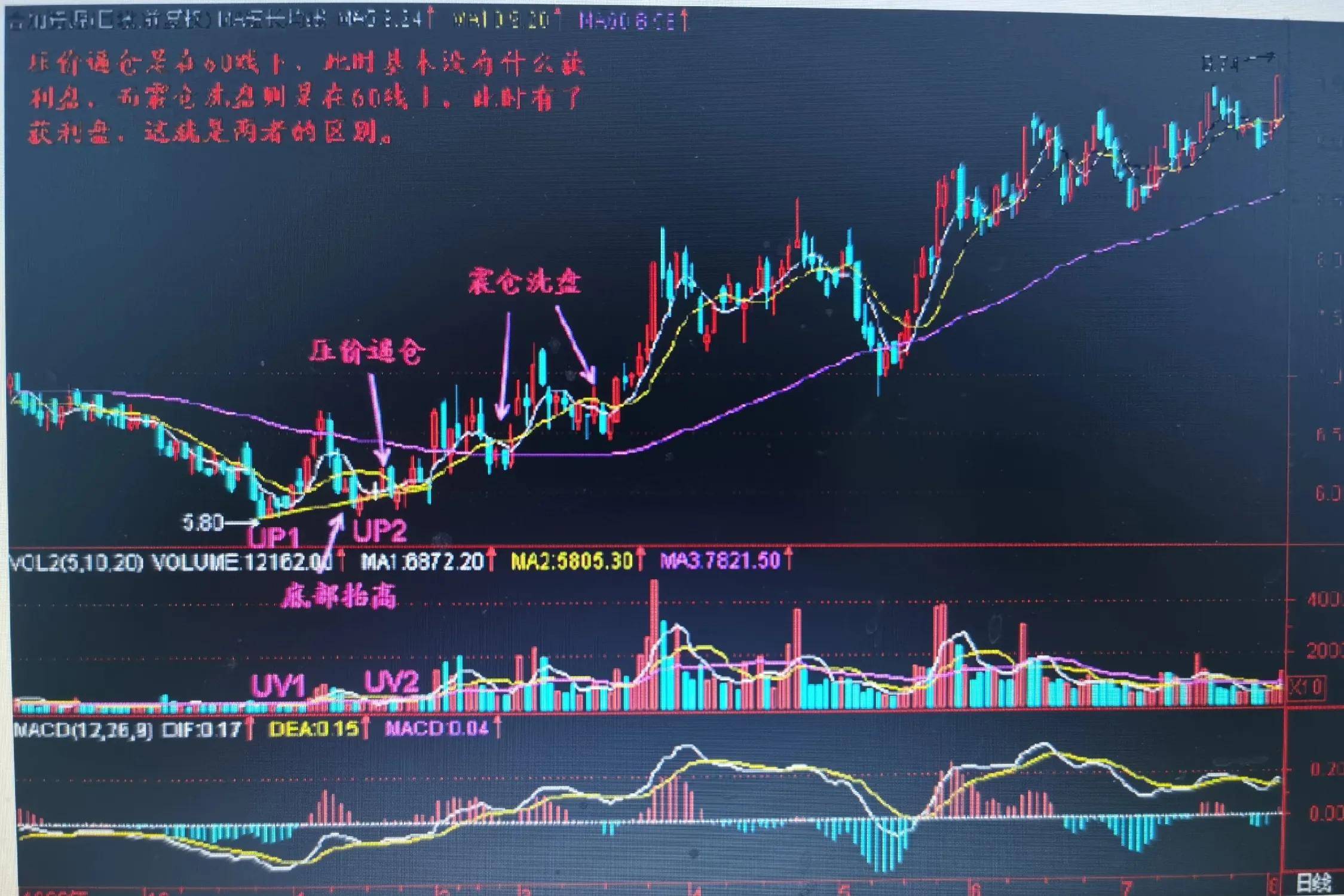 如何认识庄家比震荡洗盘更狠的吸筹手法