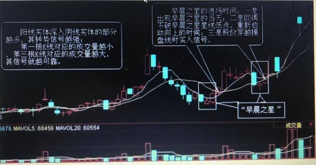 散户朋友们要真正弄懂十字星在大盘股指实际运行中的含义