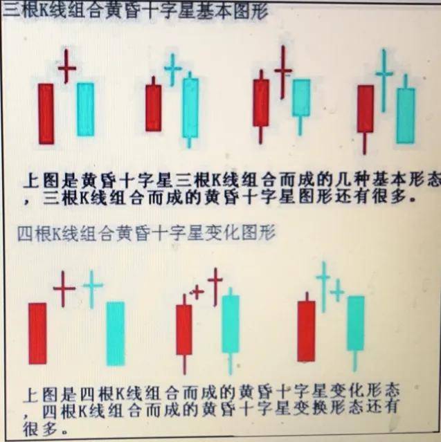 散户朋友们要真正弄懂十字星在大盘股指实际运行中的含义