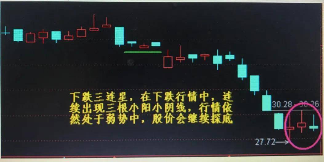 散户朋友们要真正弄懂十字星在大盘股指实际运行中的含义